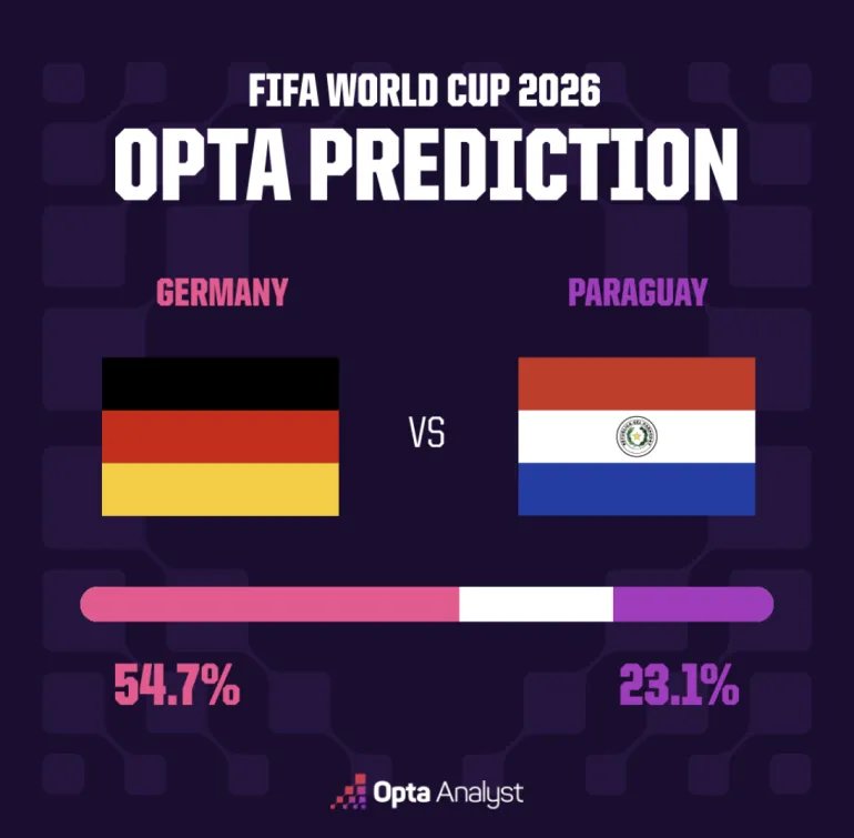 Germany vs Paraguay