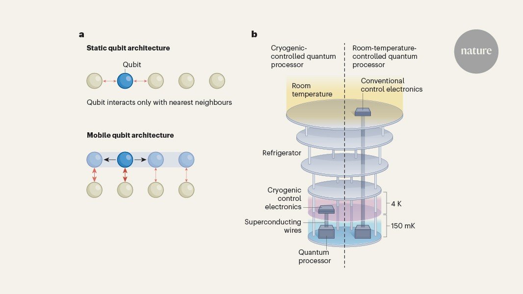 How silicon-chip technology is being re-engineered for quantum computing